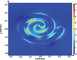 Computer simulation of the harmonic emissions produced by Vanderbilt University researchers’ nano-spiral when illuminated by infrared light.